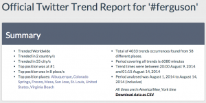 Social media trends around Ferguson protests, via some service iTrended (http://goo.gl/QKSrcp).